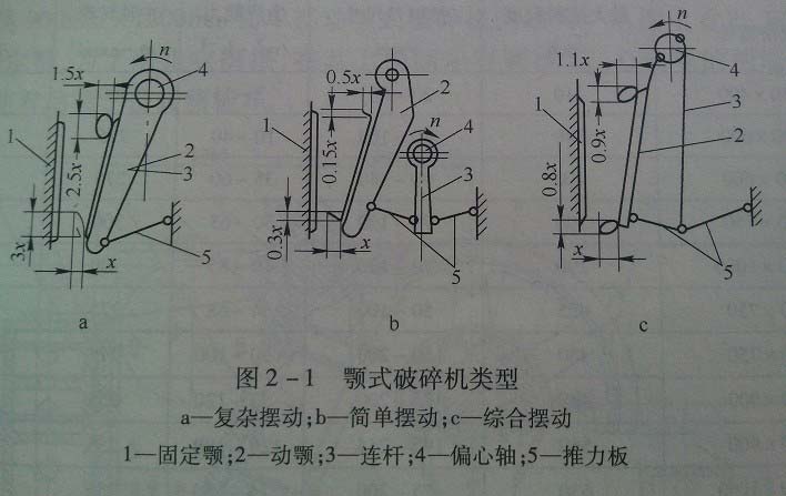 鄂式破碎機(jī)分類(lèi)
