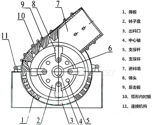 重錘式破碎機結(jié)構(gòu)圖