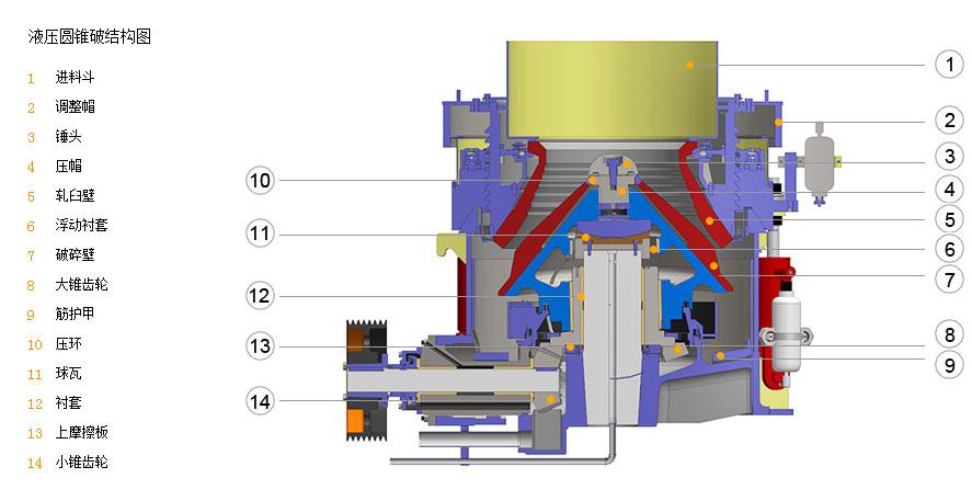 液壓圓錐破碎機結構圖