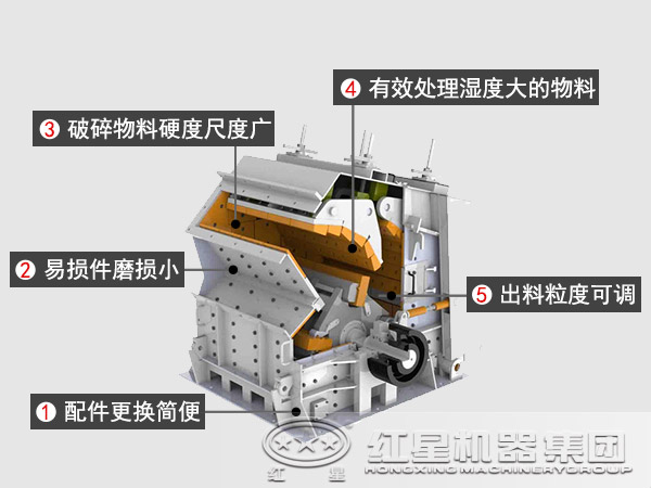 反擊式破碎機(jī)較錘式破碎機(jī)的優(yōu)勢(shì)
