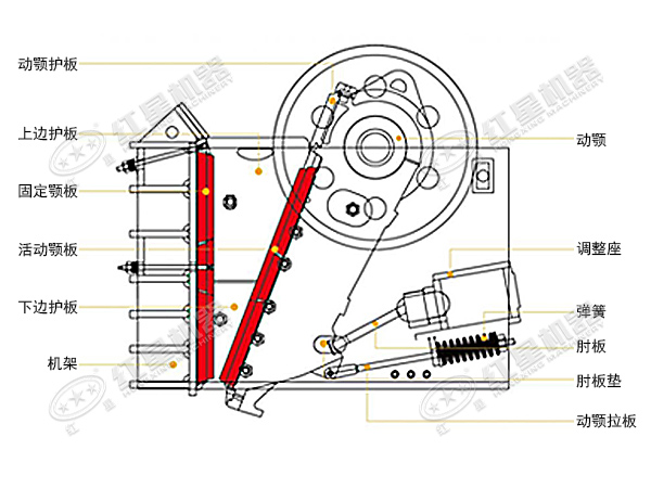 顎式破碎機原理結(jié)構(gòu)圖