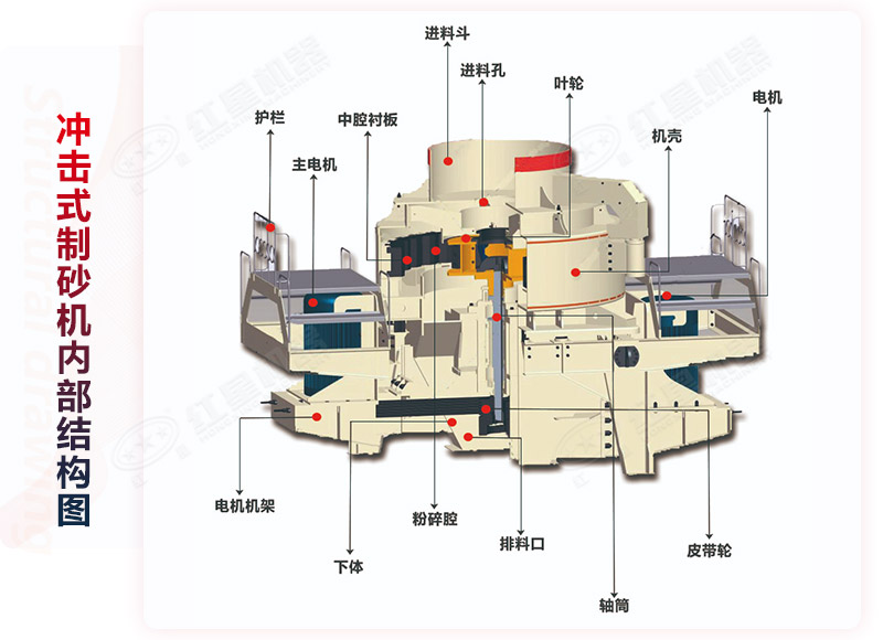 制砂機（沖擊式破碎機）結(jié)構(gòu)圖