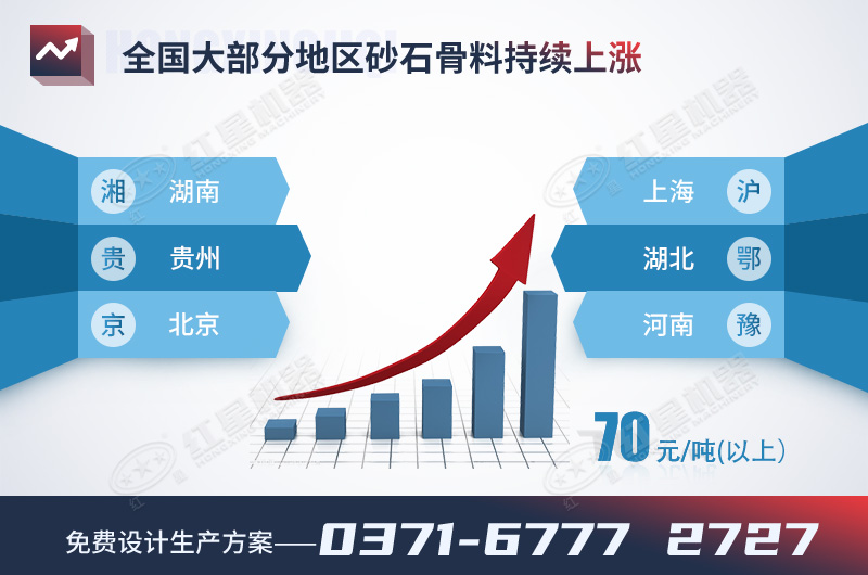 市場(chǎng)需求大